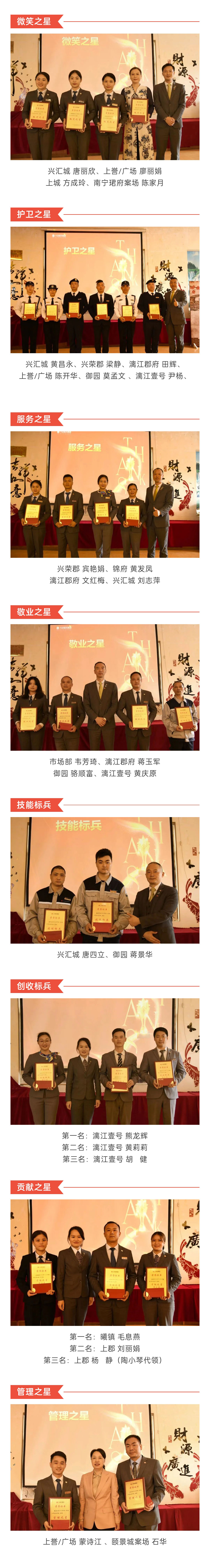 C-_Users_Administrator_Desktop_推文截圖_“興品臻優(yōu)-合力新進”！興進服務集團2022年一季度總結(jié)暨表彰大會圓滿結(jié)束！_微信圖片_20220427202256_02.jpg